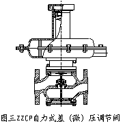 ZZC和ZZV自力式差(微)压调节阀尺寸图