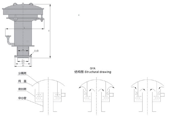 GYA系列液压安全阀尺寸图